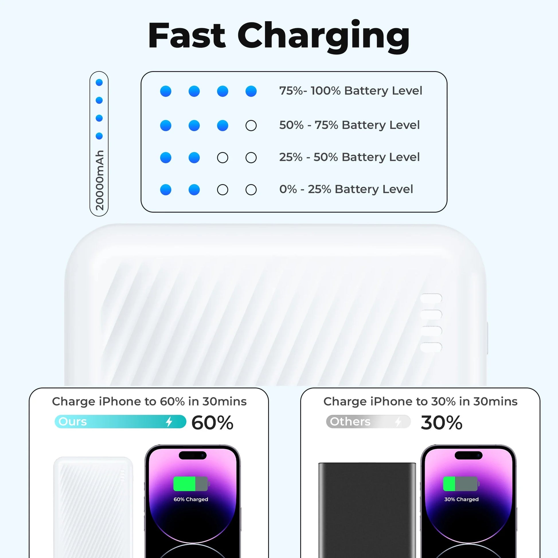 20000 Mah Portable Charger Power Bank 