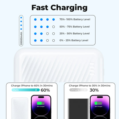 20000 Mah Portable Charger Power Bank 