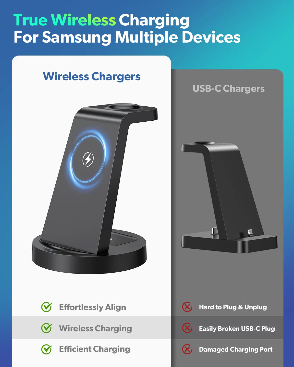Wireless Charger:  3 in 1 Fast Charging Station, Iwatch Charger, Pro Classic Galaxy Buds