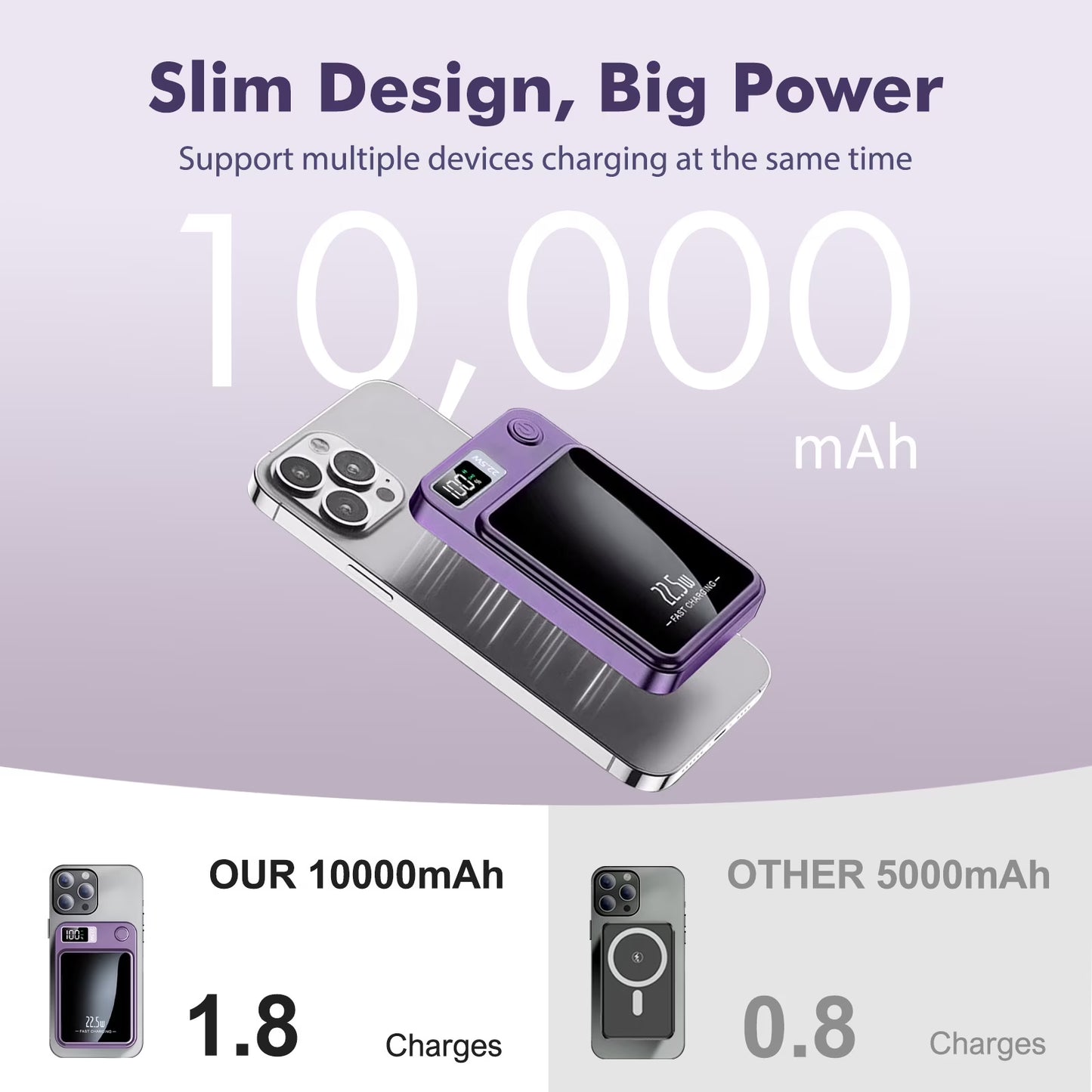 Wireless Power Bank 10000 mAh With  LED Power Display (22.5W fast charging) With Magsafe